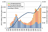 Die Marktentwicklung der Wärmepumpentechnologie in Österreich bis 2014 (Quelle: EEG)