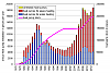 Market development of heat pumps in Austria until 2013. (Source: EEG)