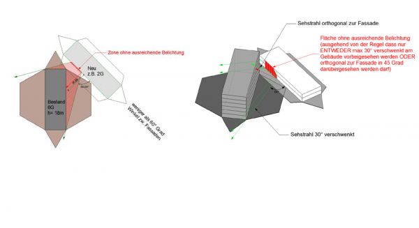 Belichtungstechnischer Problemfall basierend auf den Regeln der OIB RL 3