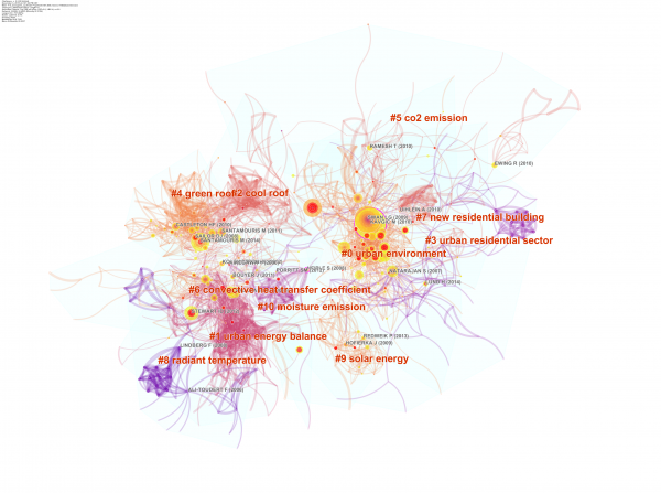 Dieses Netzwerk charakterisiert die Entwicklung der Themenschwerpunkte und zeigt die wichtigsten Arbeiten verwandter Forschungsthemen. Um zugrundeliegende Forschungsthemen zu identifizieren, wurden die 15 relevantesten Cluster basierend auf Knoten generiert, die durch Titel-  bzw. Abstractbeschreibungen stark miteinander verbunden sind.