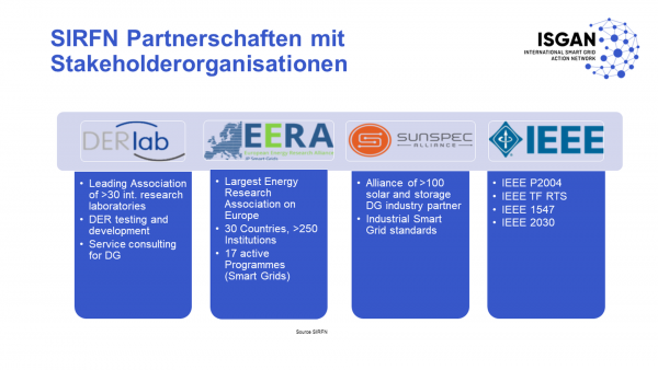 Als globales Netzwerk arbeitet SIRFN auch intensiv mit Partnern aus weiteren relevanten Netzwerken zusammen. Diese Netzwerke umfassen dabei Forschung- und Entwicklung, Industrie sowie insbesondere auch den Bereich Standardisierung.