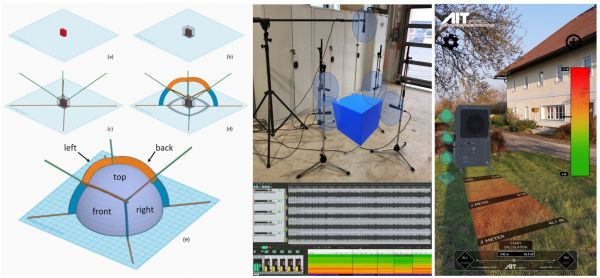 (links) Visualisierung des Verfahrens zur Messung der Richtwirkung: (a) der rote Kasten stellt das schallabstrahlende HLK-Bauteil (z. B. Wärmepumpe) dar; (b) der Schalldruck wird in einem bestimmten Abstand zu den emittierenden Flächen an 5 Stellen aufgezeichnet - es entsteht eine Messfläche; (c) es werden Strahlen erzeugt, die die Ecken des Emitters mit den Ecken der Messfläche verbinden; (d) Teile der von diesen Strahlen aufgespannten Ebenen schneiden sich mit einer Kugel; (e) endgültige Visualisierung der 5 Teile der Halbkugel, die den 5 Mikrofonmesspositionen zugeordnet sind.
(mitte) 5 Mikrofone werden um ein schallabstrahlendes Objekt herum platziert, eines an jeder Seite und eines von oben. Der untere Teil des Bildes zeigt die fünf Signale und ihren entsprechenden Frequenzgehalt in Wasserfallbildern.
(rechts) Eine Laborwärmepumpe (SilentAirHP) in einer realen Umgebung mit AR, mit frequenzabhängiger Schallausbreitung.