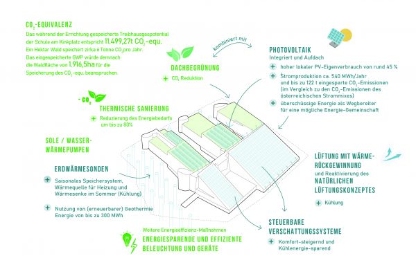 Die Übertragbarkeit des Projekts trägt dazu bei, die Renovierungswelle zu beschleunigen und konzentriert sich besonders auf schwierige Gebäude mit hohem Energieverbrauch. 
Die Strategien und Erkenntnisse aus GreenTech-Renovation lassen sich auf alle Gebäude aus den letzten 70 Jahren mit hohen Glasanteilen und mit intelligenten Anpassungen noch weiter übertragen.