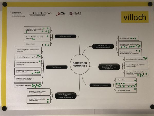 Die in den Kick-off-Meetings gesammelten Beiträge der Teilnehmenden zu den Themen „Rahmenbedingungen“, „Barrieren/Hemmnisse“, „Chancen“ und „Maßnahmen“ wurden vom Projektteam geclustert und in Mindmaps verarbeitet. Diese Mindmaps dienten schließlich den Klimaallianz-Partnerinnen und Partnern bei der Abschlussveranstaltung zur Priorisierung der einzelnen Beiträge.