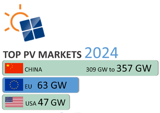 IEA PVPS Snapshot Report