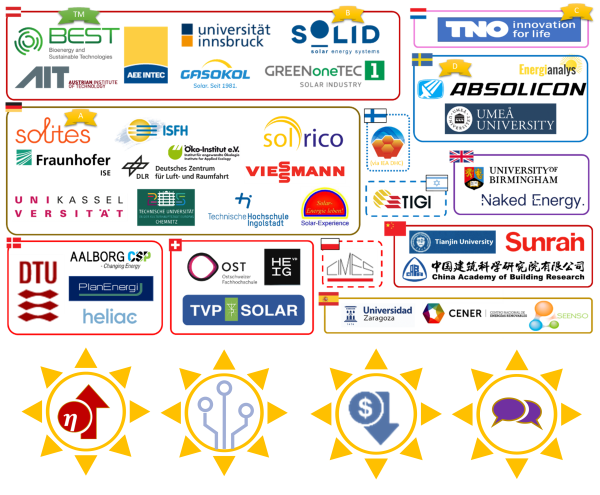 Logo-Board der an IEA SHC Task 68 teilnehmenden Staaten und Institutionen (Hochschulen, Forschungseinrichtungen und Unternehmen). Dabei sind das Task-Management (TM) und die Subtask-Leitungen (A bis D) speziell hervorgehoben. Darunter sind die Schlüsselthemen in IEA SHC Task 68 dargestellt: Höhere Wirkungsgrade (Subtask A), digitale Lösungen (Subtask B), Kosten senken (Subtask C) und Dissemination / Kommunikation (Subtask D)