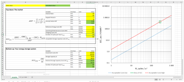 Ökonomisches Bewertungstool zur Bestimmung akzeptabler Speicherkosten