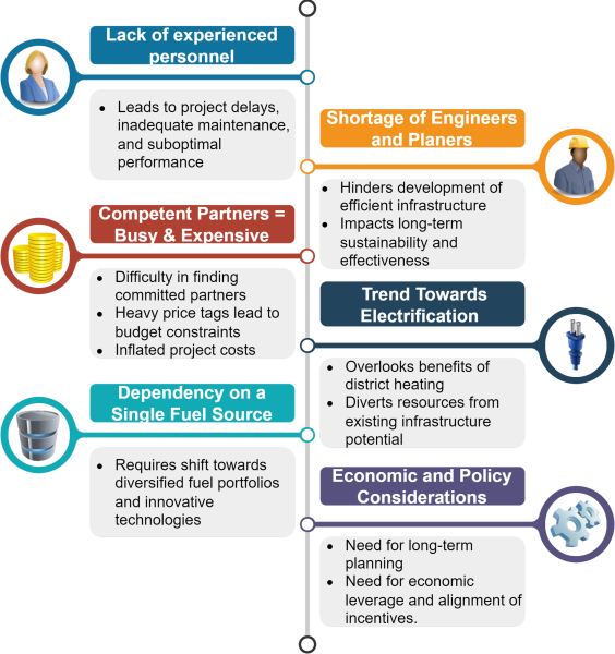 Bottlenecks und Herausforderungen bei Transformationsprozessen